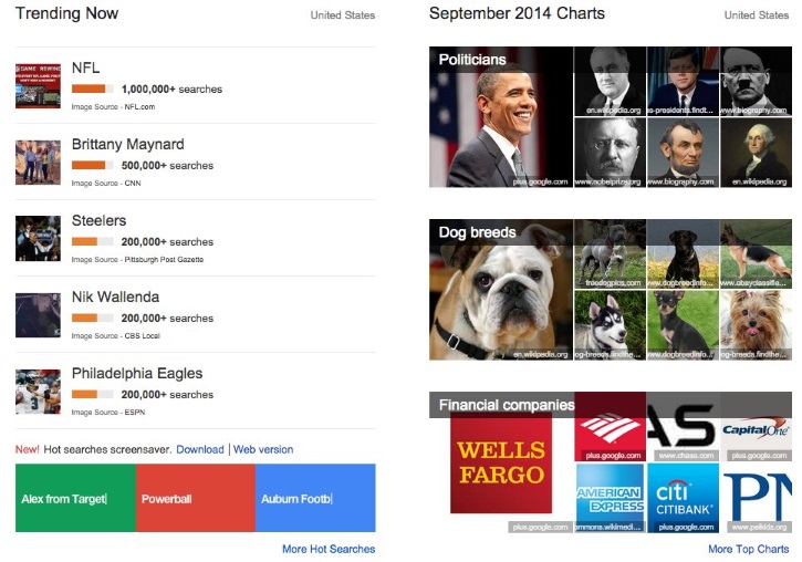 10 полезных сервисов Google, которые не всем известны