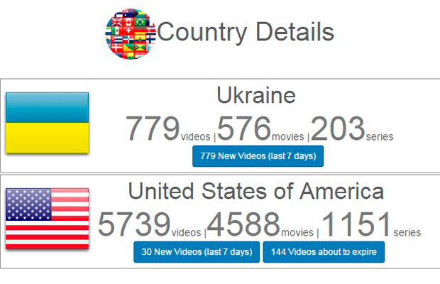 В украинском Netflix доступно в 7 раз меньше контента, чем в США