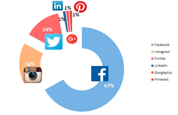 До конца марта будут произведены 17,2 млн смартфонов Samsung Galaxy S7 и S7 edge