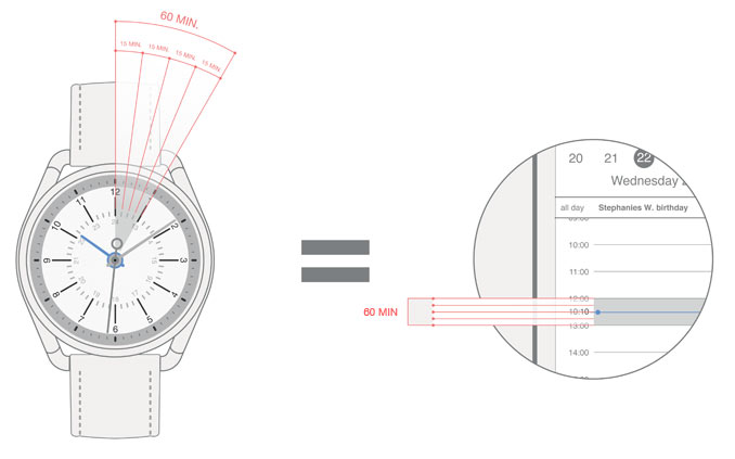 Разработчики What? ищут место на рынке носимой электроники
