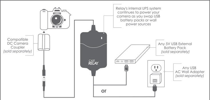 Устройство Tether Tools Case Relay стоит $100