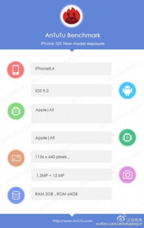 iPhone SE имеет 2 ГБ RAM