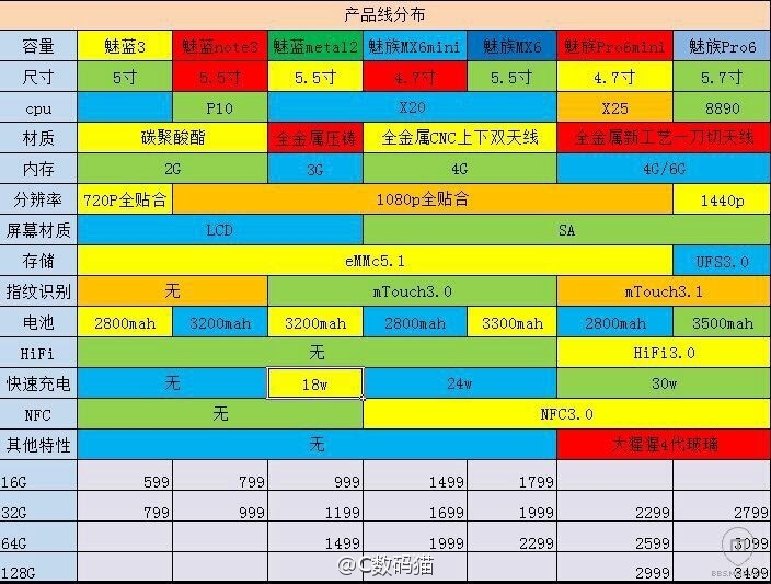 Meizu готовит 7 смартфонов на 2016 год