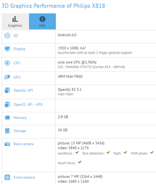 Смартфон Philips X818 получит 16-мегапиксельную камеру 