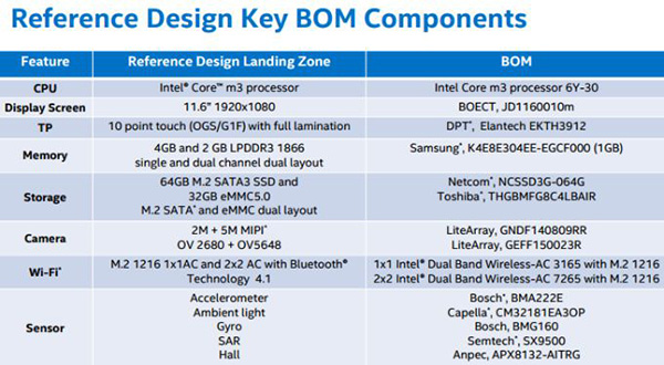Референсный планшет Intel на базе процессоров Skylake-Y: перечень компонентов