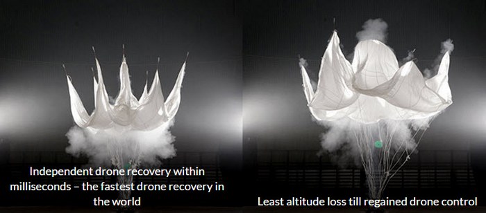 Система ParaZero SafeAir защитит дрон и прохожих от повреждений при падении