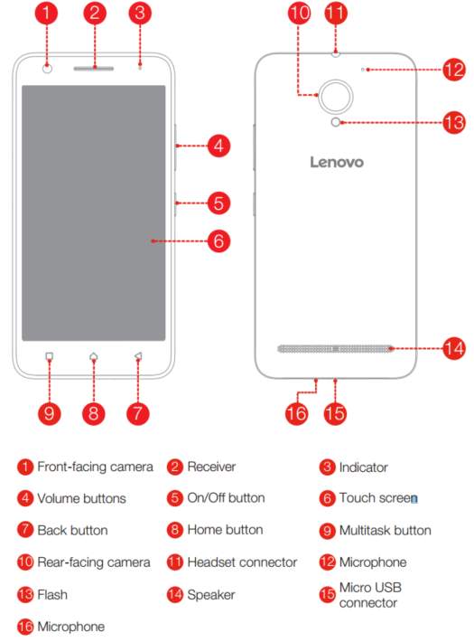 Звучный середнячок Lenovo Vibe C2