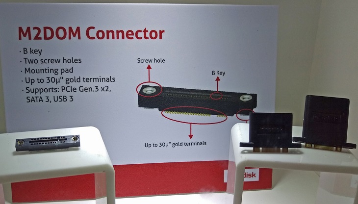 Накопители Innodisk M2DOM разделены на несколько семейств, в разы отличающихся производительностью