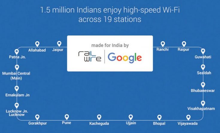 Google постепенно обеспечивает вокзалы Индии доступом к Сети