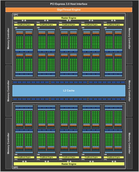 Тесты показывают впечатляющий разгонный потенциал GPU GP106