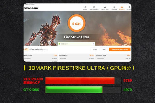 XFX Radeon RX 480 Black Edition: производительность в 3D Mark