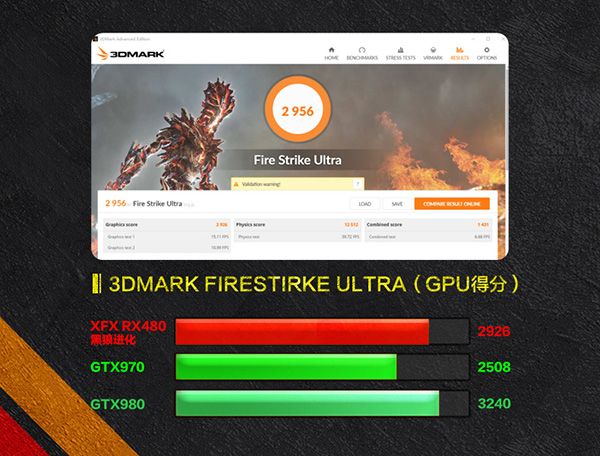 XFX Radeon RX 480 Black Edition: производительность в 3D Mark