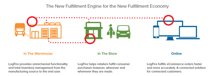 Компания LogFire переходит под крыло Oracle