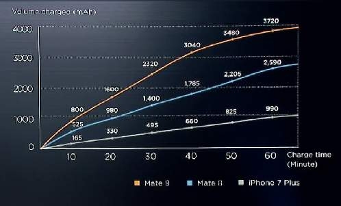 Анонс Huawei Mate 9