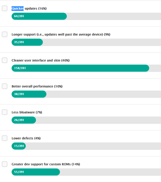 ZTE спрашивает своих пользователей, почему им нравится «голая» ОС Android