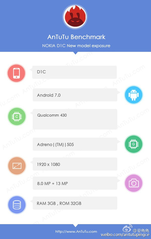 Nokia D1C 