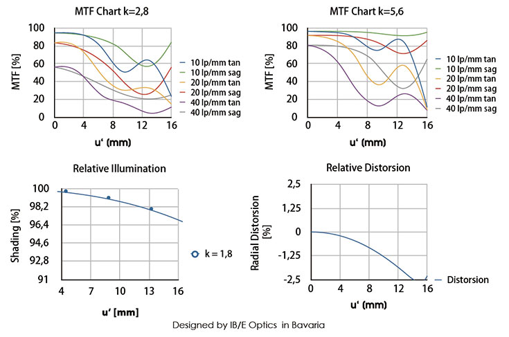 Цена модели Baveyes L/M-S/E 0.65x равна $638, модель Baveyes L/M-FUJI X 0.65x оценена производителем в $595