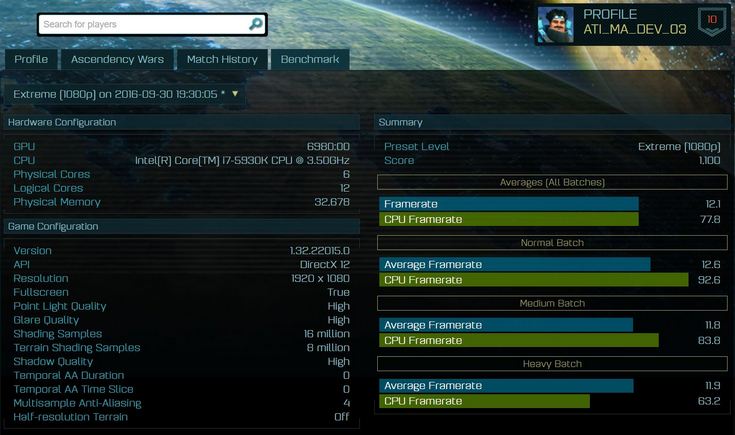 GPU Polaris 12, вероятно, предназначен для мобильного сегмента 