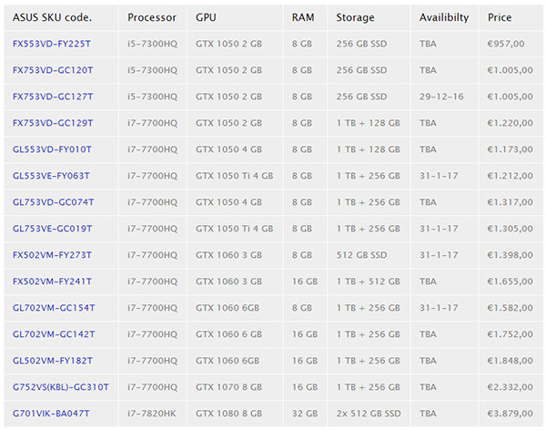 Asus выпустит 15 ноутбуков с процессорами Intel и видеокартами Nvidia последних поколений