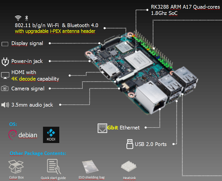 ASUS Tinker Board 2. Одноплатный компьютер ASUS Tinker. ASUS Tinker Board SSD. ASUS Tinker Board pinout.