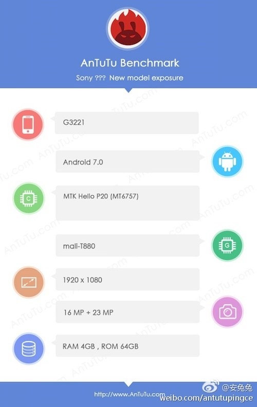 AnTuTu засветил смартфон Sony на MediaTek Helio P20 с 23 МП камерой