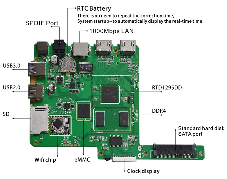 Медиаплеер Beelink Sea соответствует спецификации BT.2020