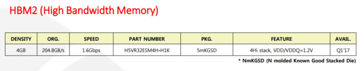 Микросхемы памяти HBM2 могут быть использованы в графических процессорах на архитектуре AMD Vega