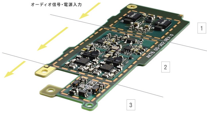 Устройство Onkyo Granbeat DP-CMX1 получило разделтные платы для улучшенного питания и снижения шумов