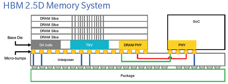 Основой платформы Globalfoundries FX-14 является 14-нанометровый техпроцесс 14LPP