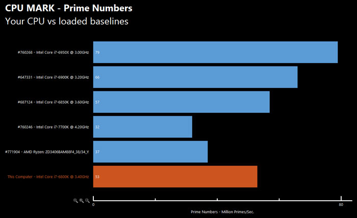 Еще один тест подтверждает данные о производительности процессора AMD Ryzen 7 1700X
