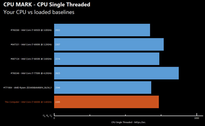 Еще один тест подтверждает данные о производительности процессора AMD Ryzen 7 1700X