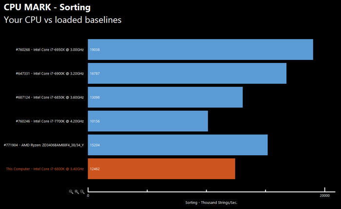 Еще один тест подтверждает данные о производительности процессора AMD Ryzen 7 1700X