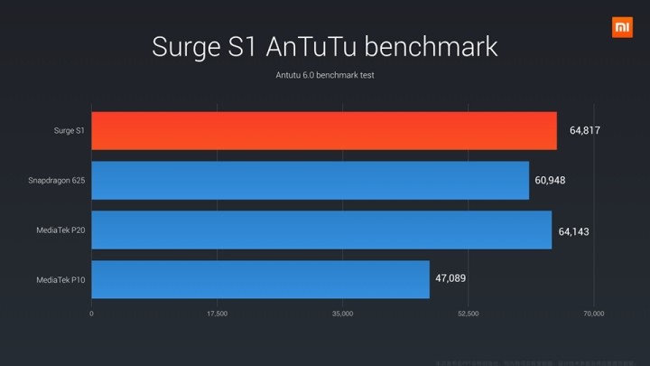 Xiaomi Mi 5c - первый смартфон на чипсете Surge S1 собственной разработке Xiaomi