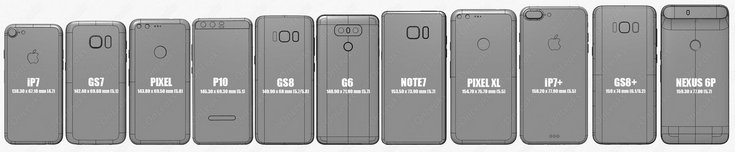 Опубликовано сравнение размеров Samsung Galaxy S8, LG G6, Google Pixel, iPhone 7 и прочих смартфонов