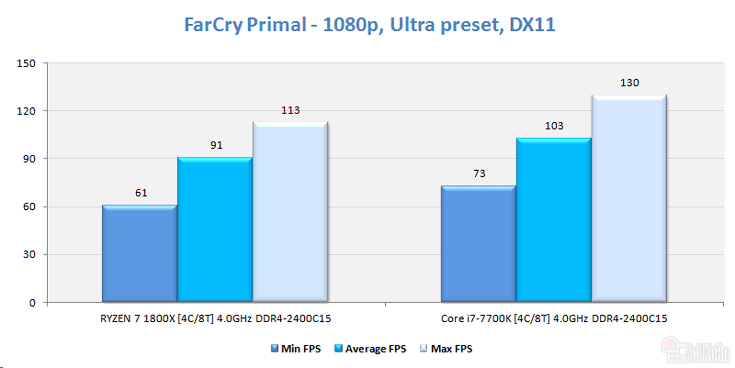Процессор AMD Ryzen 5 1500X будет стоить около $200