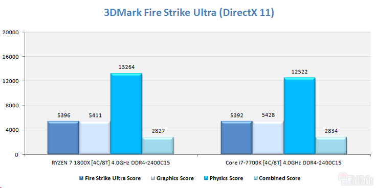 Процессор AMD Ryzen 5 1500X будет стоить около $200