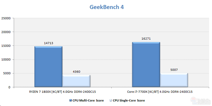 Процессор AMD Ryzen 5 1500X будет стоить около $200