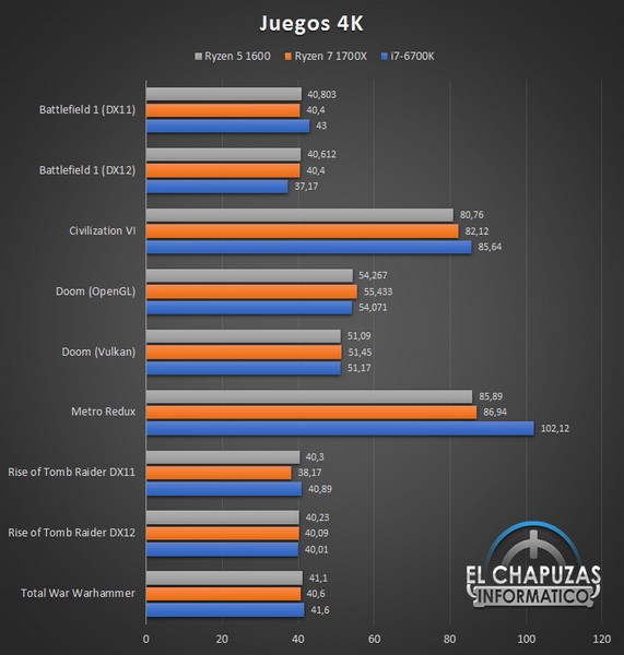 CPU Ryzen 5 1600 протестировали в разных тестах