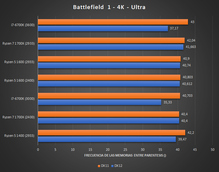 AMD Ryzen 5 1400 — четырехъядерный процессор