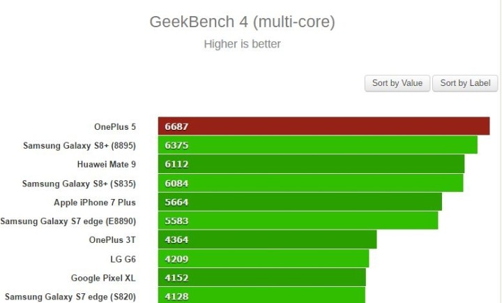 Новые изображения OnePlus 5 - двойная камера и яркие расцветки