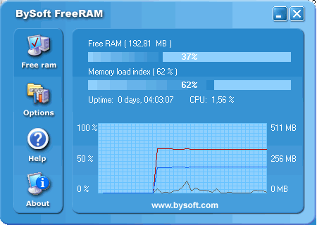 Утилиты: BySoft FreeRAM v.4.0.4.517