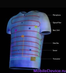 технологии футболка со встроенными датчиками