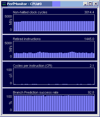 Мониторинг: PerfMonitor v.1.0.0.7