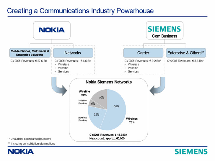 Nokia, Siemens событие