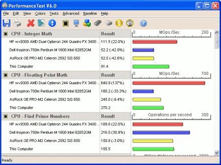 Тестовые приложения: PassMark PerformanceTest v.6.0 Build 1011