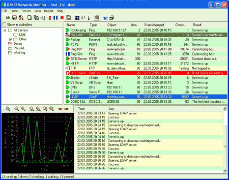 Мониторинг серверов: DEKSI Network Monitor v.4.0