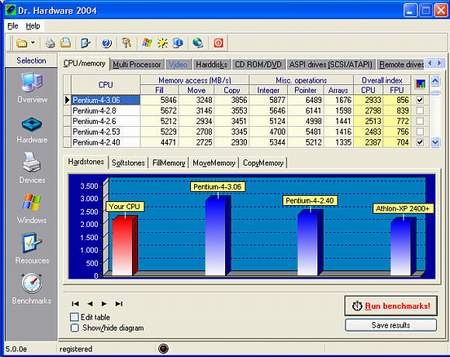 Диагностика: Dr.Hardware 2006 v.7.5.0e