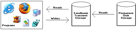 Интернет и сети: Sandboxie v.2.45