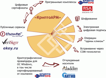 Безопасность: КриптоАРМ v.4.0 Pre-Release