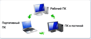 Microsoft: Windows Vista Pre-RC1 Build 5536 Public - попади в первые 100.000